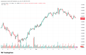 تحليل-AUDUSD-19-12-2025