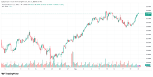 تحليل-AUDUSD-23-12-2025
