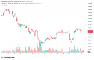 تحليل البتكوين دولار BTCUSD-5-12-2025