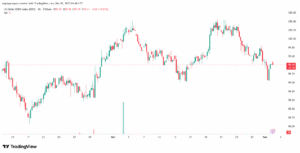 تحليل مؤشر الدولار الامريكي- Dollar Index (DXY)-2/12/2025