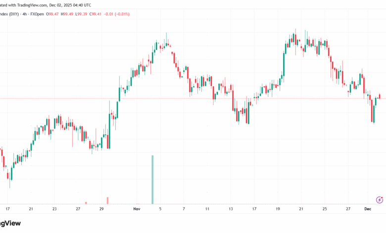 تحليل مؤشر الدولار الامريكي- Dollar Index (DXY)-2/12/2025