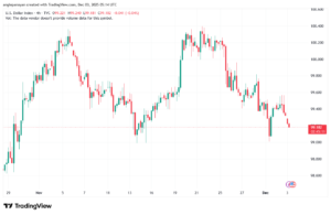 تحليل مؤشر الدولار الامريكي- Dollar Index (DXY)-3/12/2025
