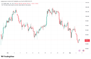 تحليل مؤشر الدولار الامريكي- Dollar Index (DXY)-4/12/2025