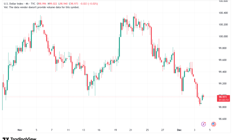 تحليل مؤشر الدولار الامريكي- Dollar Index (DXY)-4/12/2025