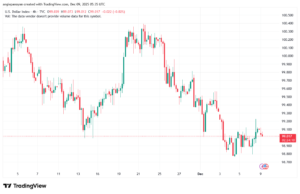 تحليل مؤشر الدولار الامريكي- Dollar Index (DXY)-9/12/2025