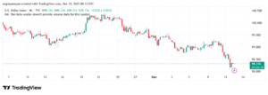 تحليل مؤشر الدولار الامريكي- Dollar Index (DXY)-12/12/2025
