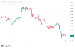 تحليل مؤشر الدولار الامريكي- Dollar Index (DXY)-15/12/2025