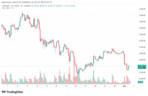 تحليل الاثيريوم 2025-12-2-ETHEREUM-ETH