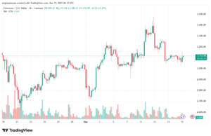 تحليل الاثيريوم 2025-12-15-ETHEREUM-ETH