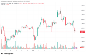 تحليل الاثيريوم 2025-12-16-ETHEREUM-ETH
