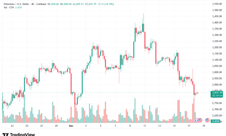 تحليل الاثيريوم 2025-12-18-ETHEREUM-ETH
