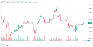 تحليل الاثيريوم 2025-12-22-ETHEREUM-ETH