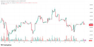 تحليل الاثيريوم 2025-12-23-ETHEREUM-ETH