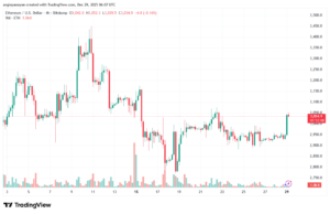 تحليل الاثيريوم 2025-12-29-ETHEREUM-ETH
