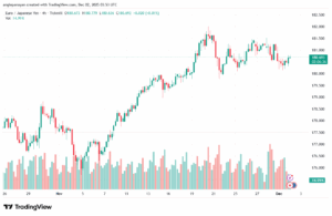 تحليل-EURJPY-2-12-2025