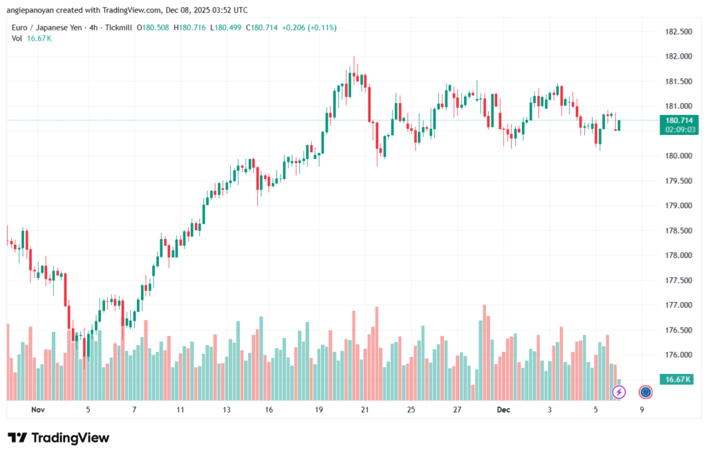 تحليل-EURJPY-8-12-2025