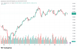 تحليل-EURJPY-8-12-2025