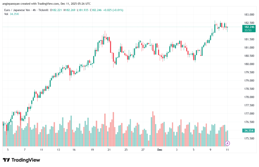 تحليل-EURJPY-11-12-2025