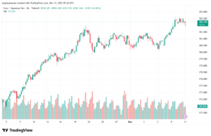 تحليل-EURJPY-11-12-2025