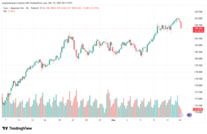 تحليل-EURJPY-15-12-2025