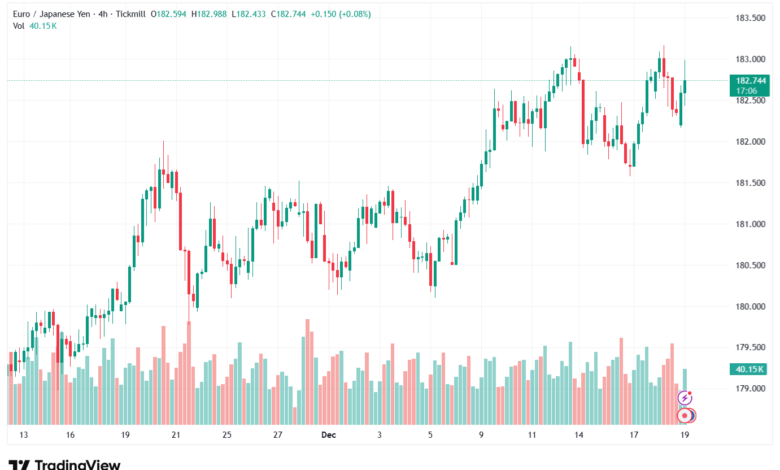 تحليل-EURJPY-19-12-2025