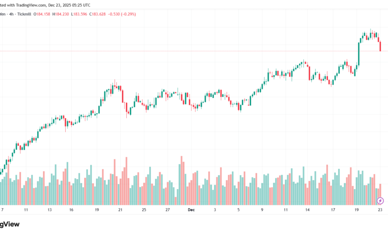 تحليل-EURJPY-23-12-2025