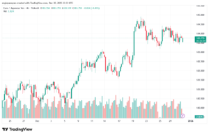 تحليل-EURJPY-31-12-2025