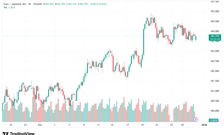 تحليل-EURJPY-31-12-2025