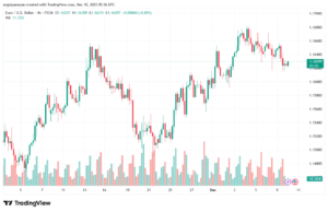 تحليل EURUSD-10-12-2025