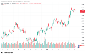 تحليل EURUSD-15-12-2025