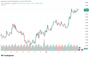 تحليل EURUSD-16-12-2025
