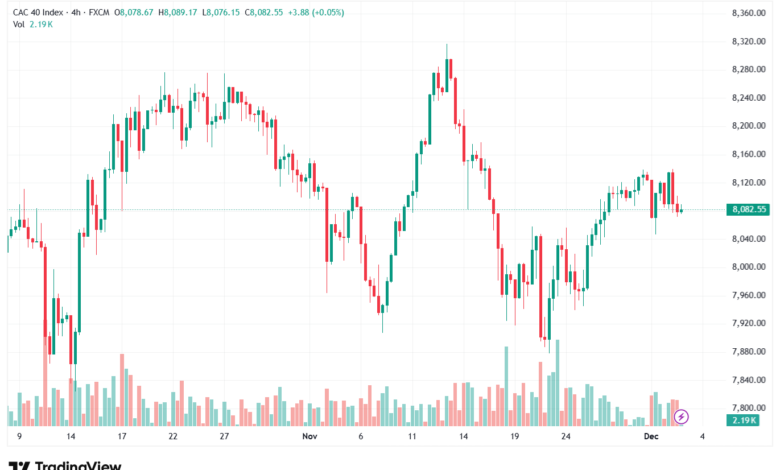 تحليل مؤشر كاك الفني CAC 3-12-2025