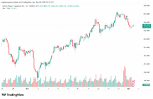 تحليل-GBPJPY-2-12-2025