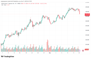 تحليل-GBPJPY-15-12-2025