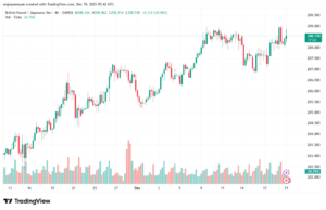 تحليل-GBPJPY-19-12-2025