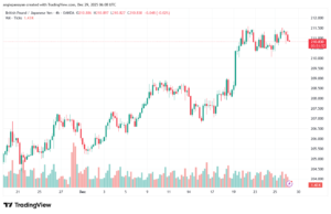 تحليل-GBPJPY-29-12-2025