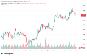 تحليل-GBPUSD-15-12-2025