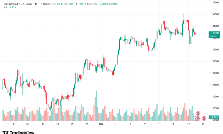 تحليل-GBPUSD-18-12-2025