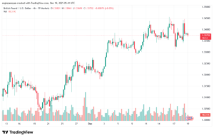 تحليل-GBPUSD-19-12-2025