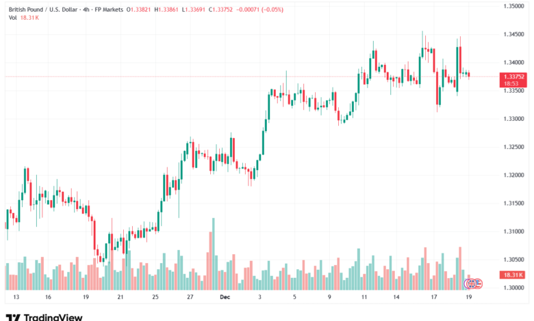 تحليل-GBPUSD-19-12-2025