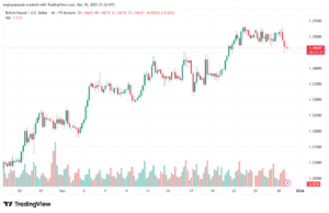 تحليل-GBPUSD-31-12-2025