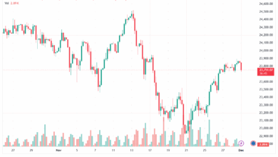 تحليل مؤشر داكس الفني DAX-1-12-2025