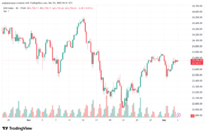 تحليل مؤشر داكس الفني DAX-3-12-2025