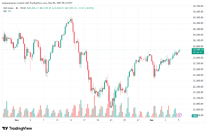 تحليل مؤشر داكس الفني DAX-5-12-2025
