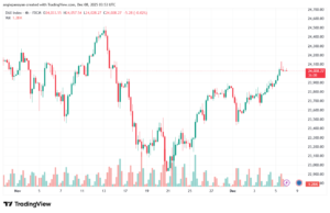 تحليل مؤشر داكس الفني DAX-8-12-2025