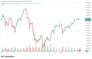 تحليل مؤشر داكس الفني DAX-9-12-2025