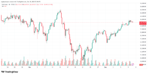 تحليل مؤشر داكس الفني DAX-10-12-2025