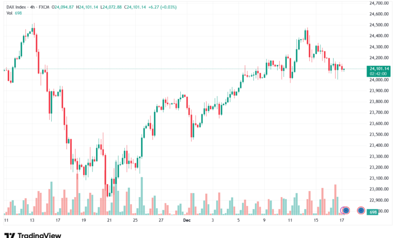 تحليل مؤشر داكس الفني DAX-17-12-2025
