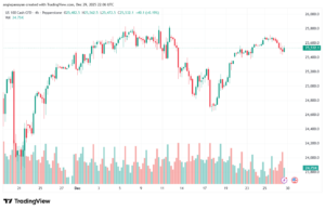 تحليل مؤشر ناسداك الفني US100-NASDAQ-30-12-2025