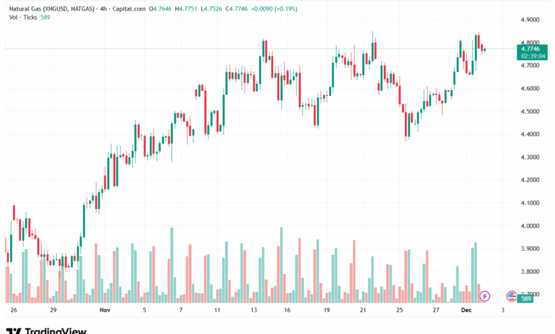 تحليل الغاز الطبيعي NATURAL GAS 2-12-2025